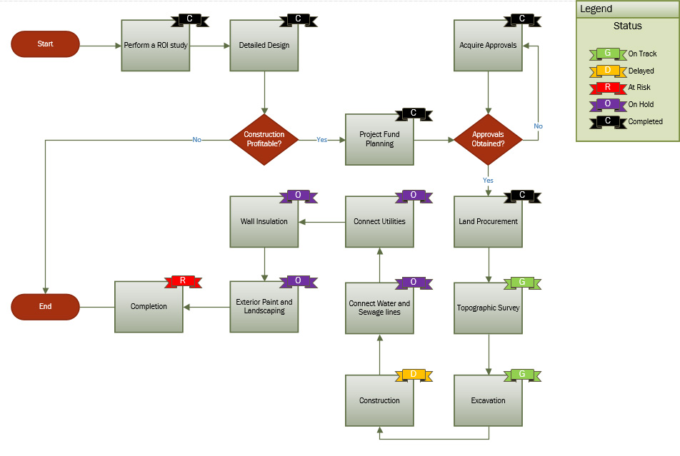 Mit diesen Videos und Tools ganz einfach Microsoft Visio lernen